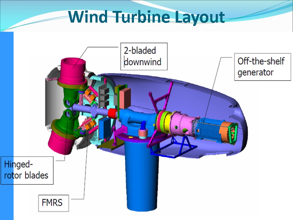 Wind Turbine Layout